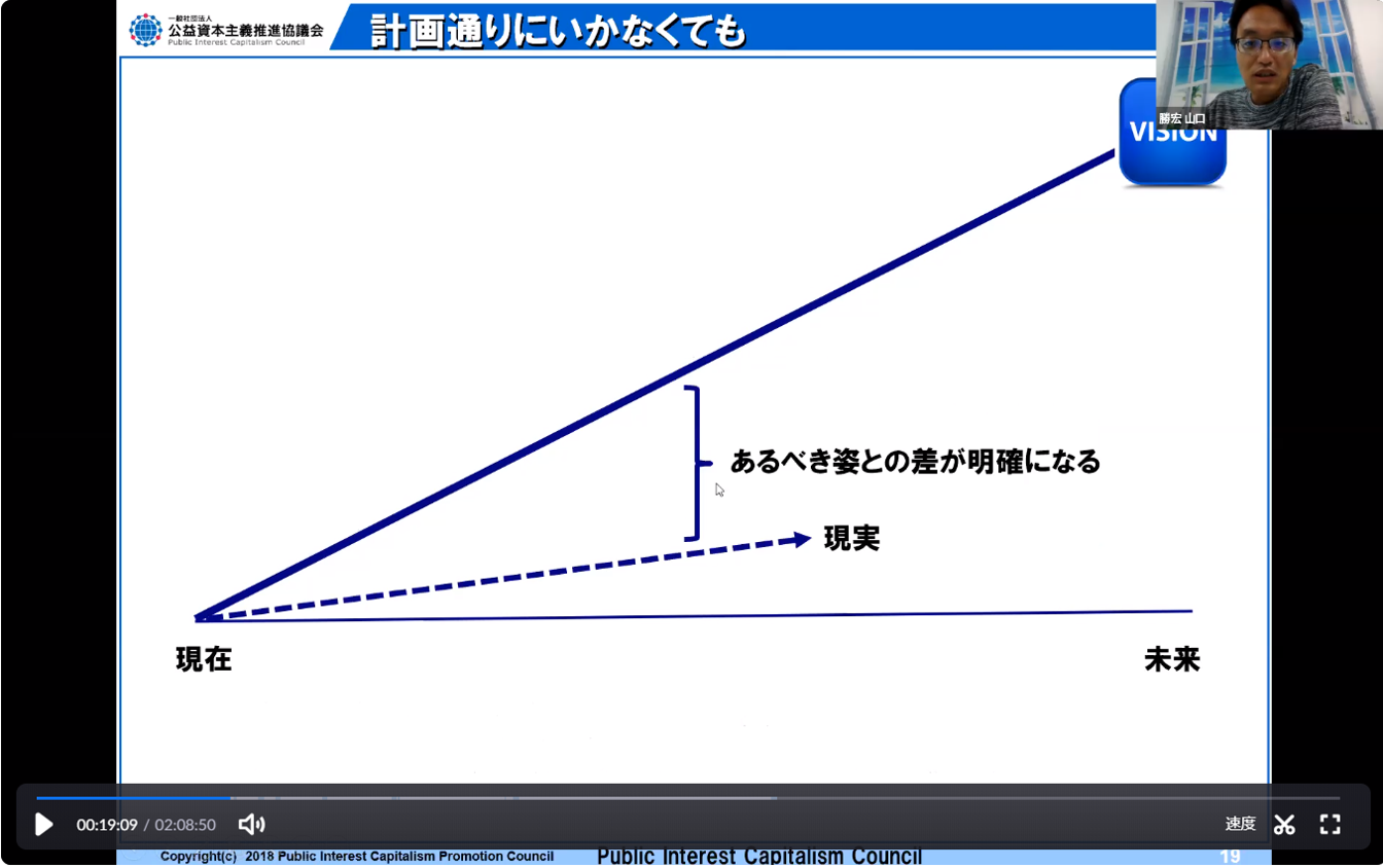 【PICC東京支部】在り方経営塾　やり方編第一回目を開催しました